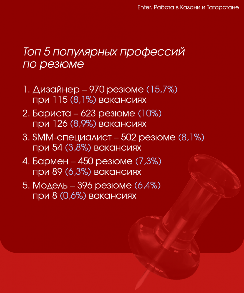 сайт2