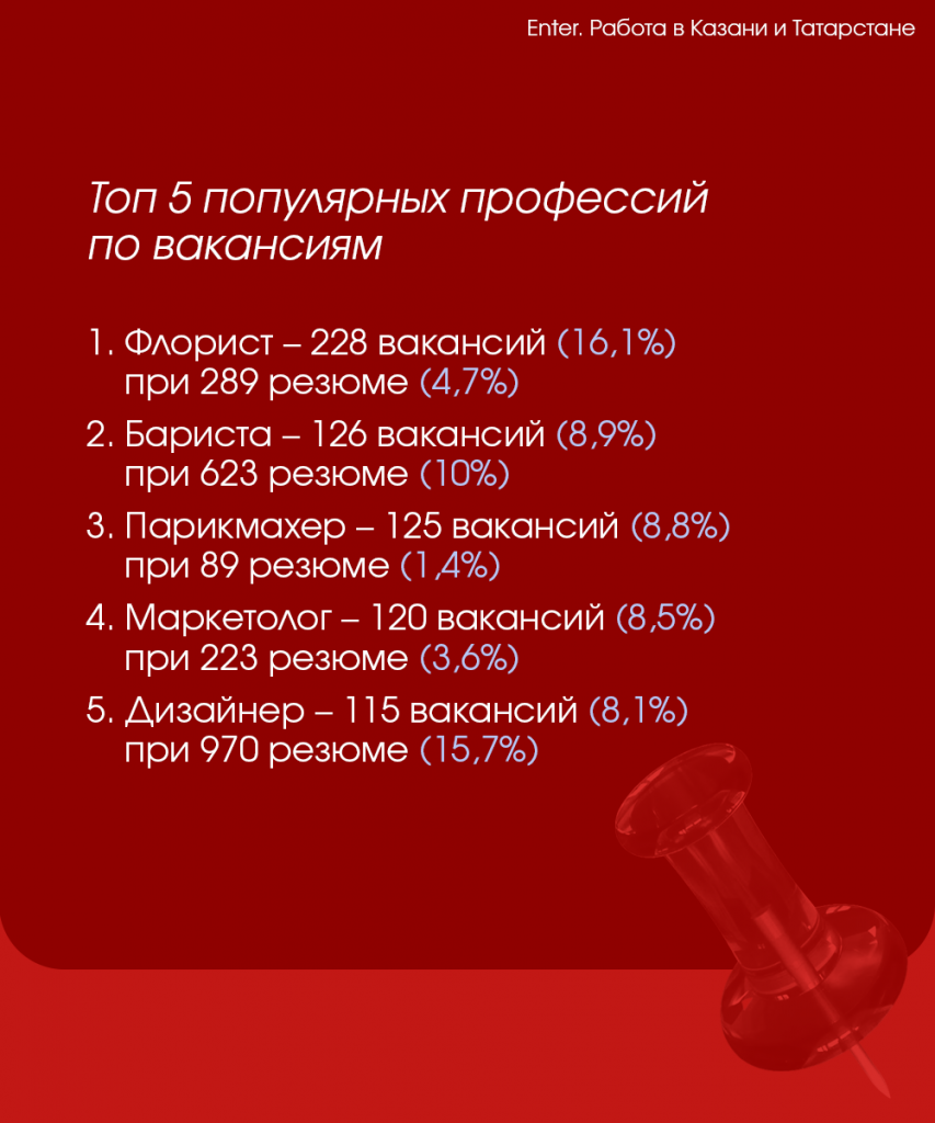 сайт3