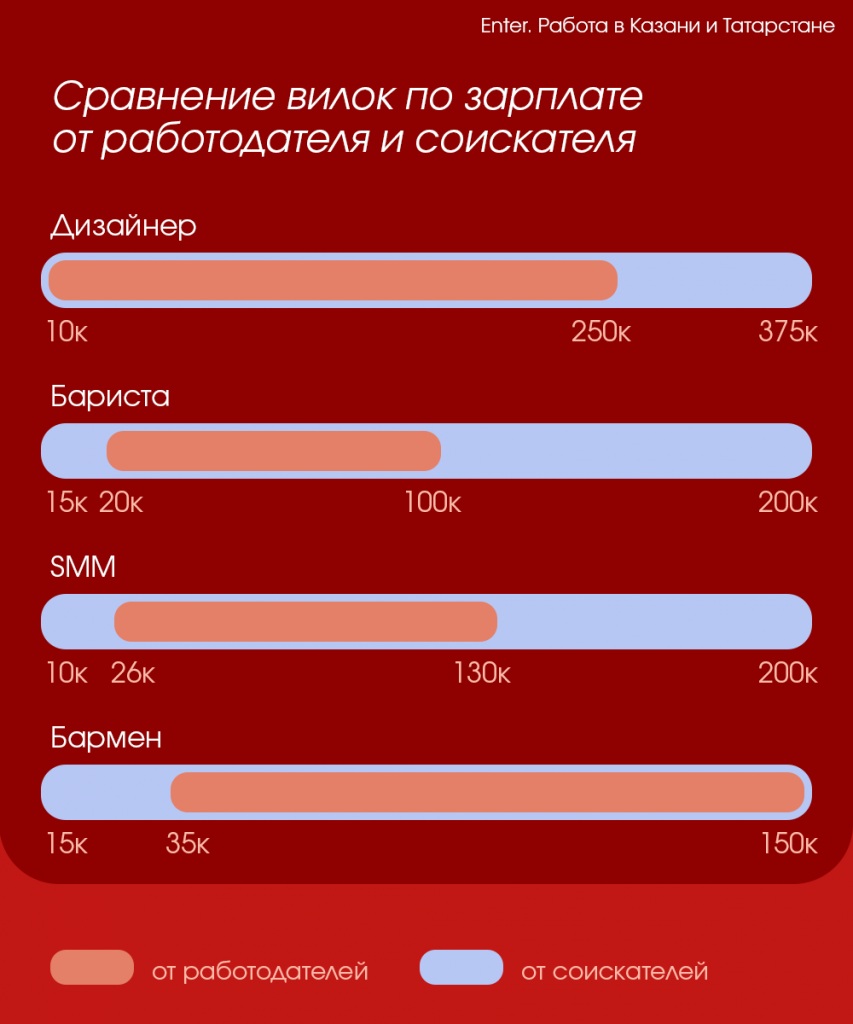 сайт4