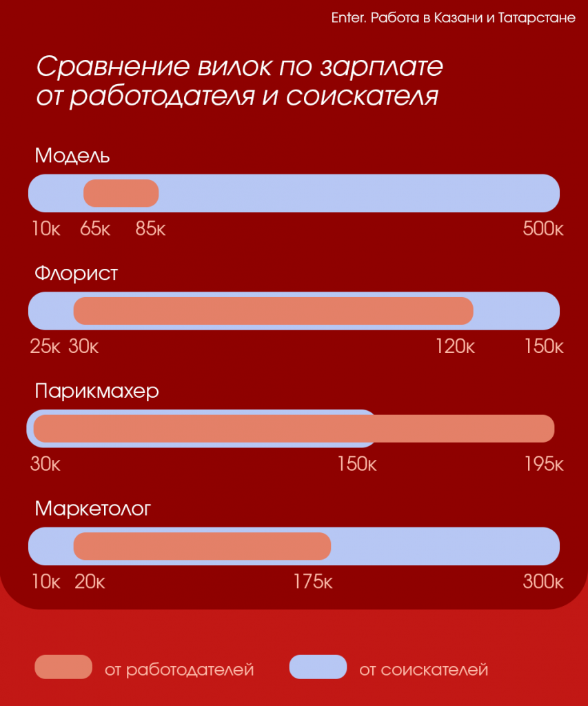 сайт5