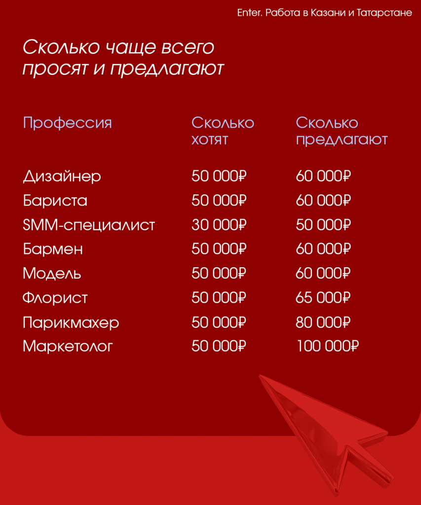сайт7