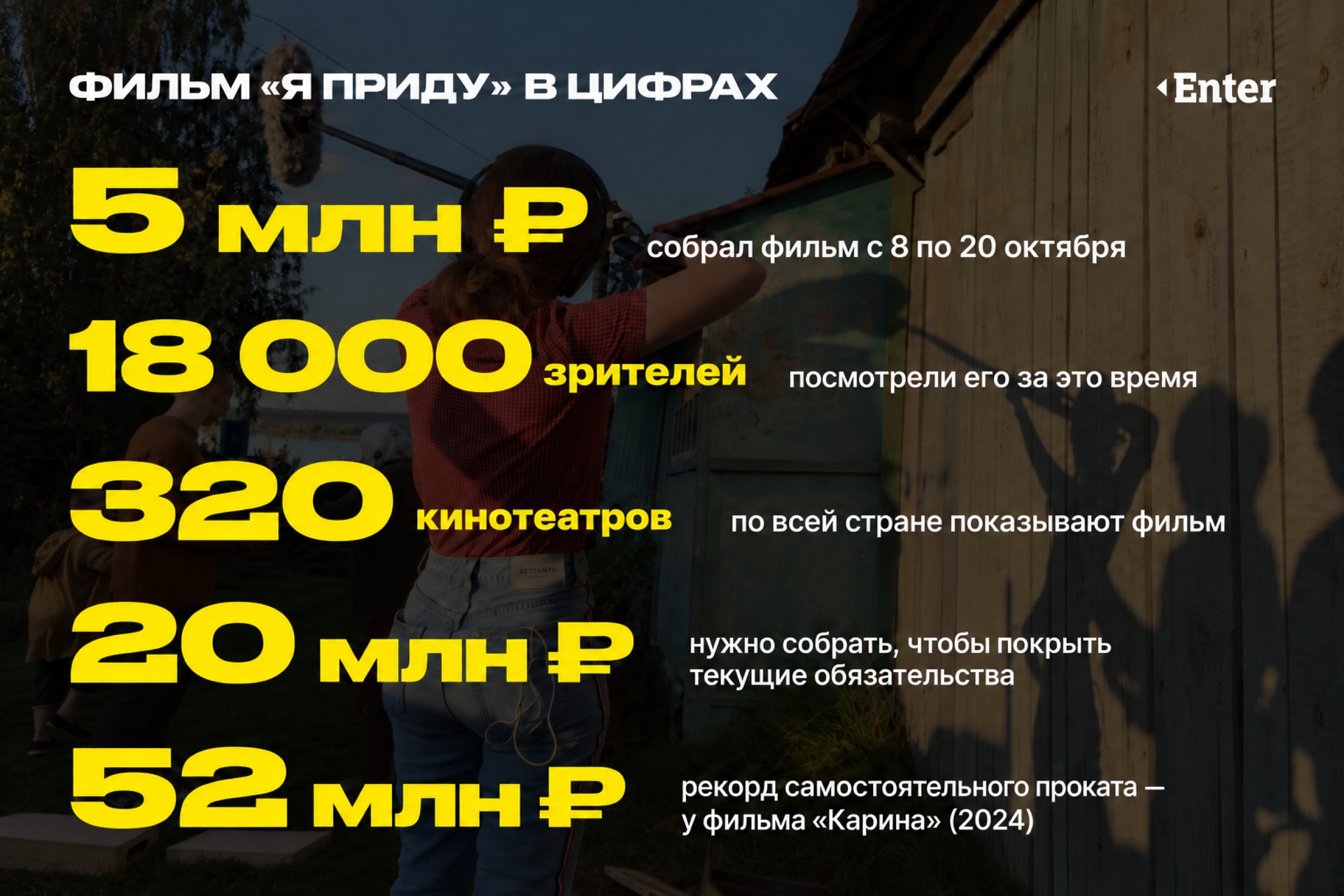 Инфографика «Фильм «Я приду» в цифрах»: девушка в красной рубашке и очках прицеливается с оружием, на фоне